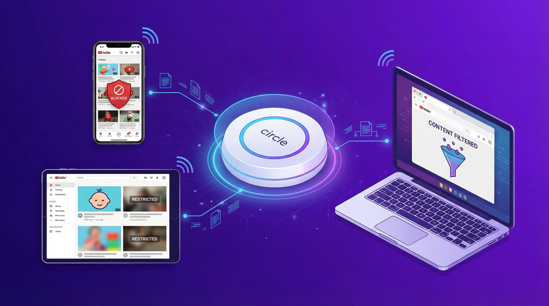 Circle 设备放在路由器旁边,突出显示 YouTube 过滤限制